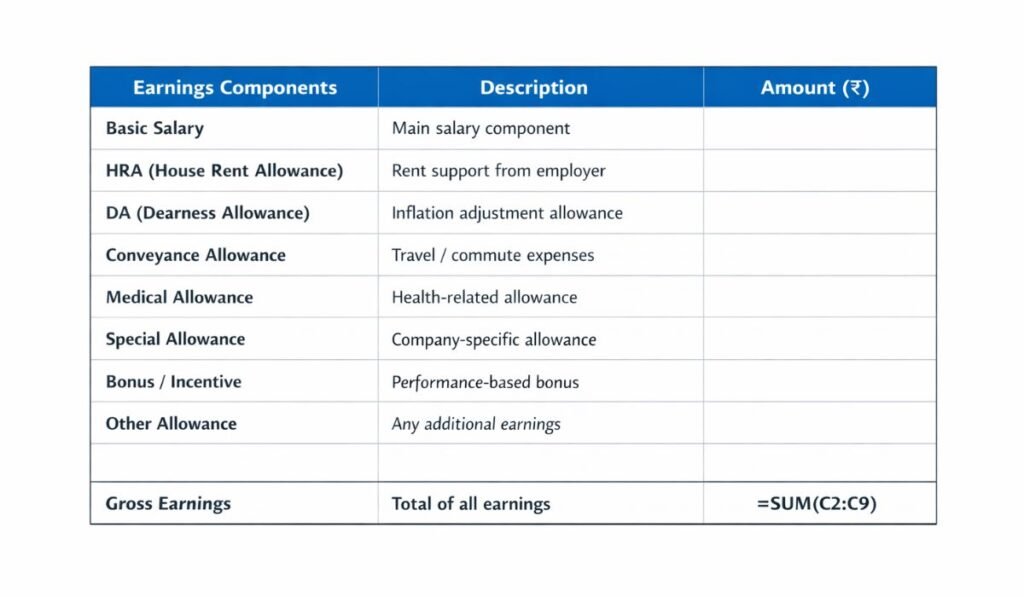 Salary Slip Format with Earnings Section