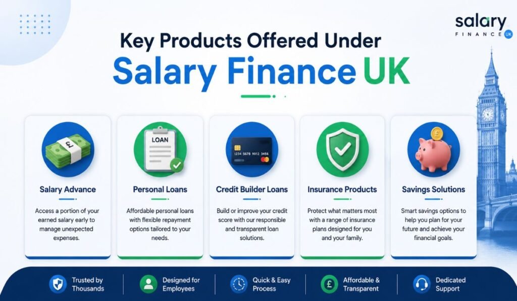 Key Products Offered Under Salary Finance UK