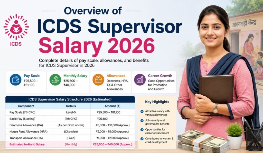 Overview of ICDS Supervisor Salary 2026