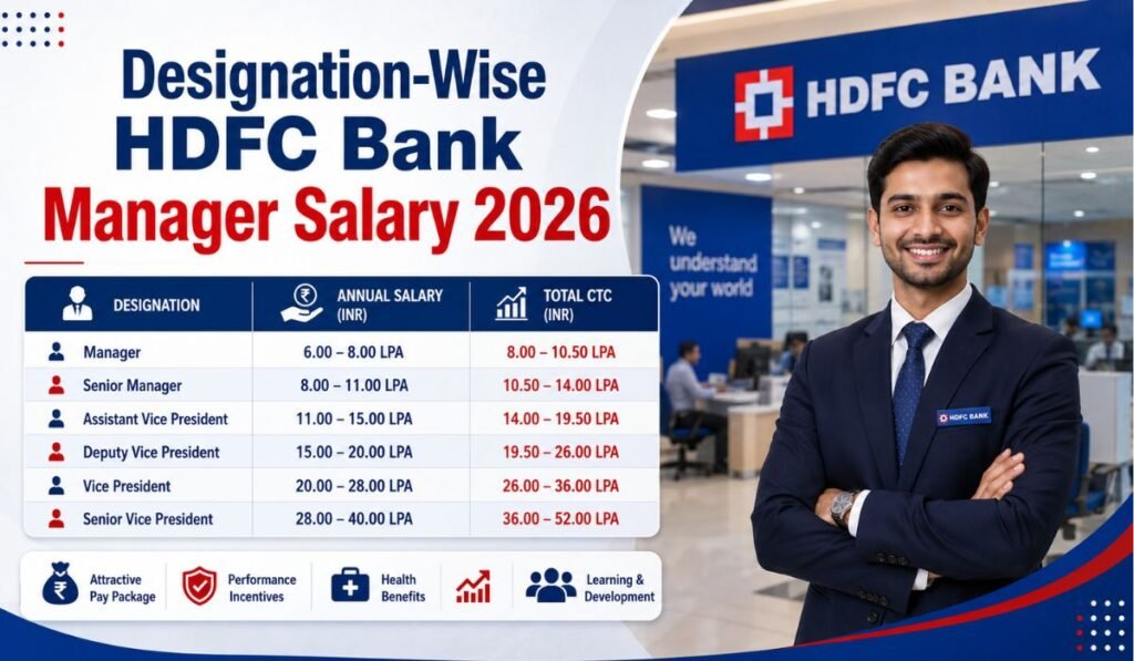Designation-Wise HDFC Bank Manager Salary 2026