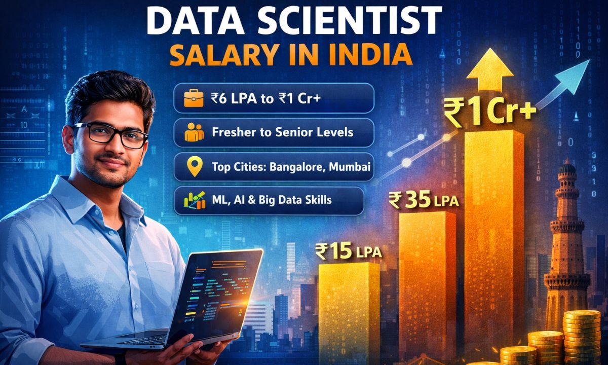 Data Scientist Salary in India