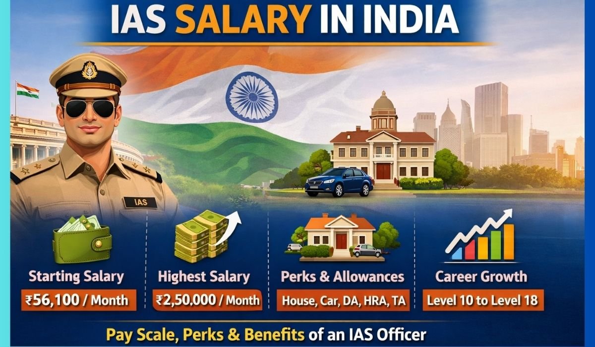 IAS Salary in India