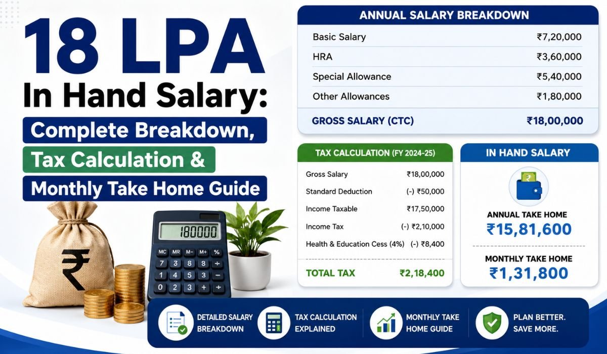 18 LPA In Hand Salary