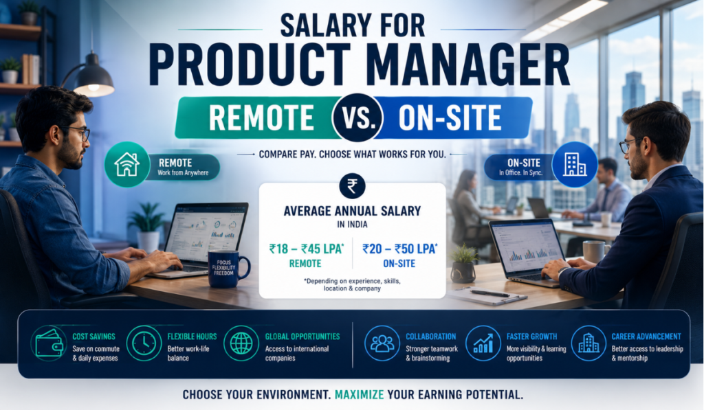 Salary for Product Manager