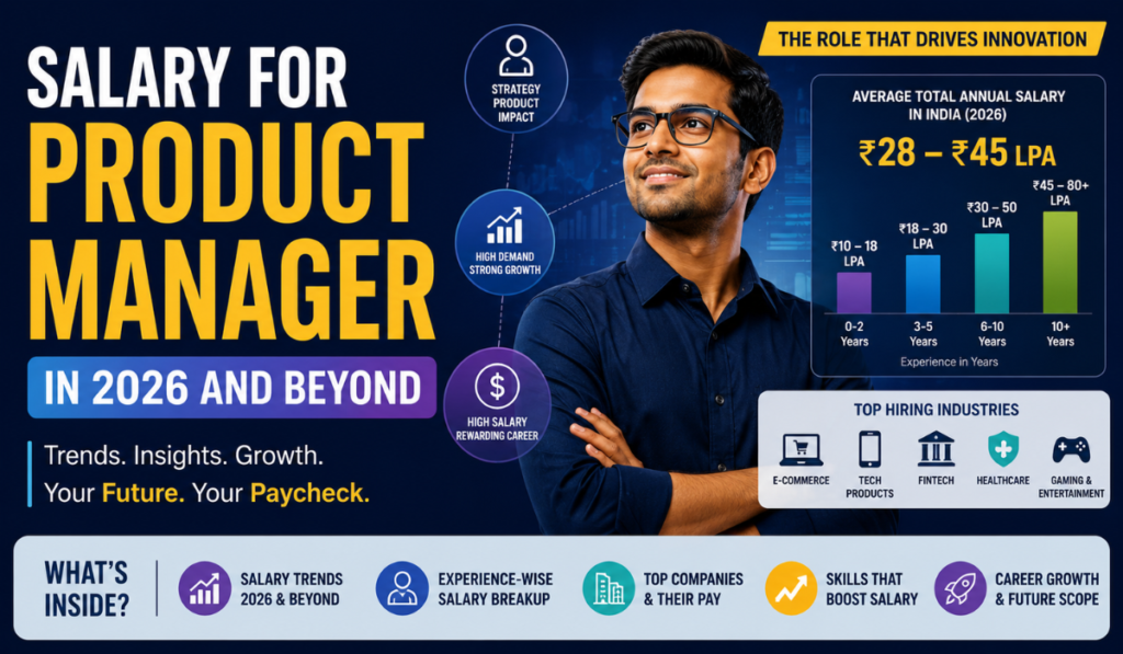 Salary for Product Manager