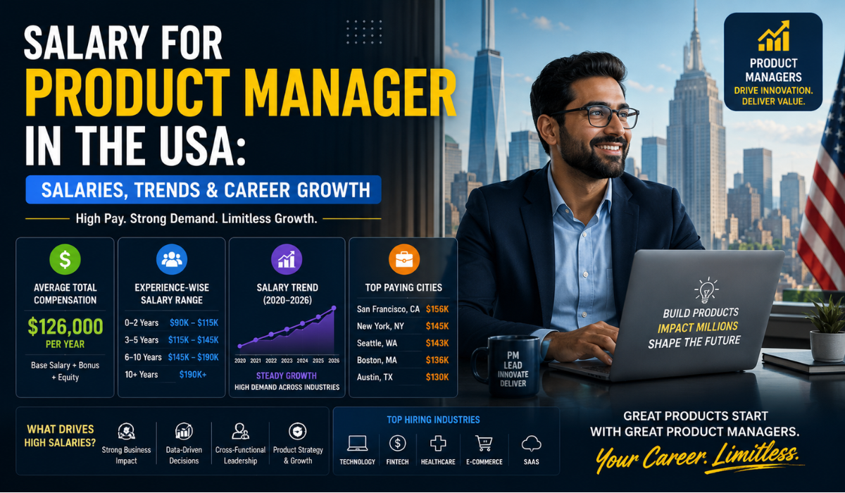 Salary for Product Manager