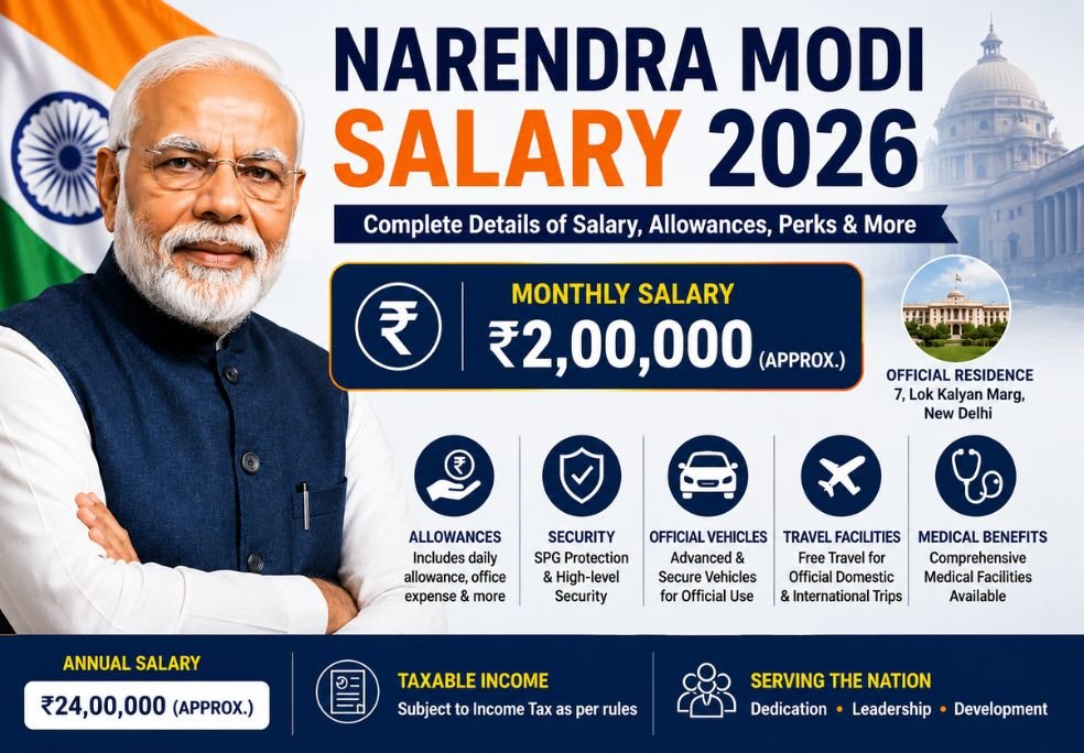 Narendra Modi Salary 2026