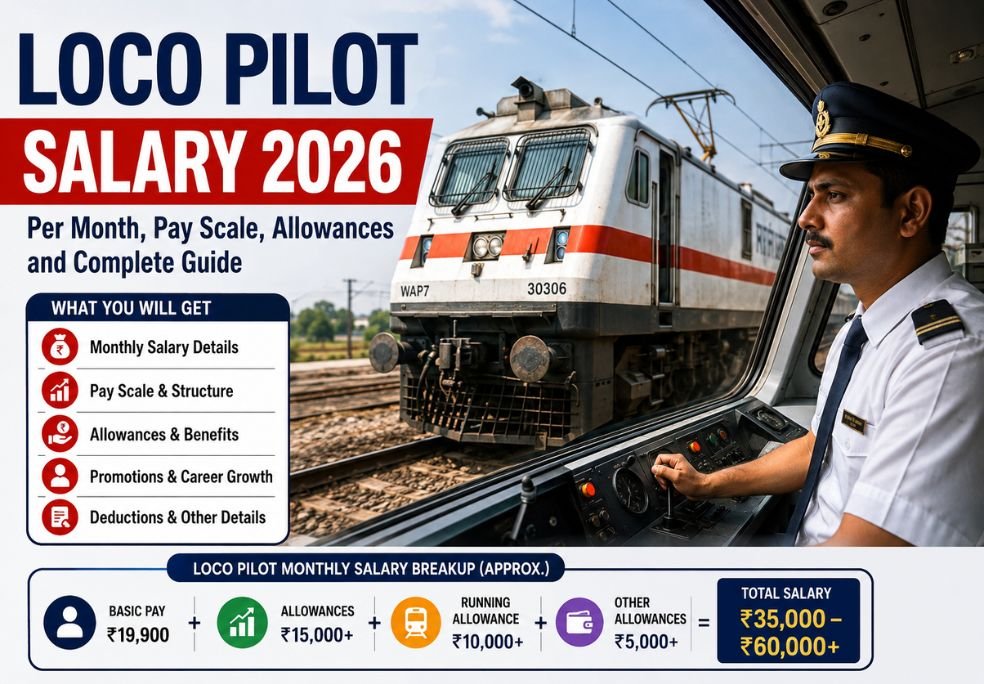 Loco Pilot Salary